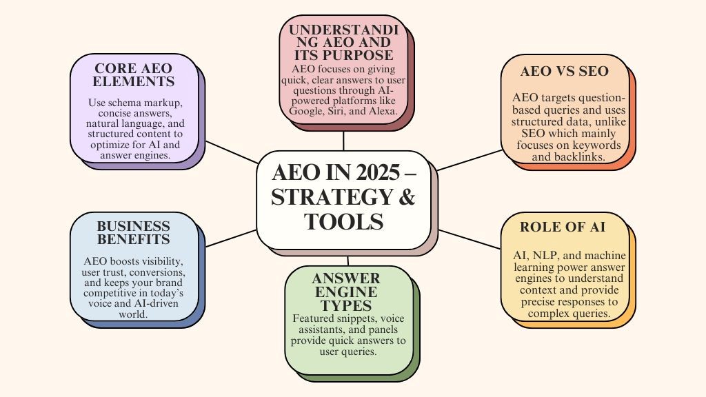 aeo-components