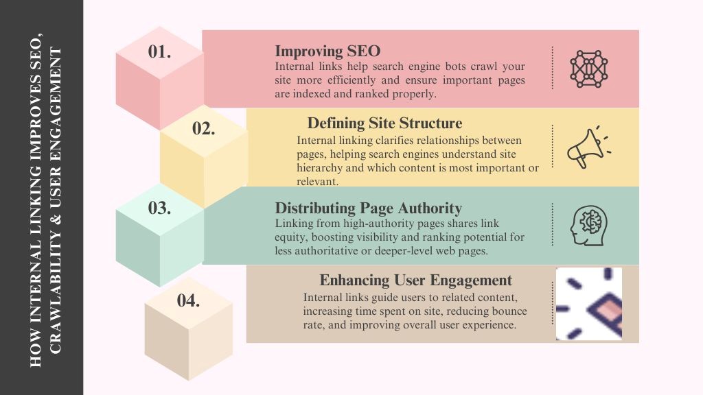 importance of interlinking for seo