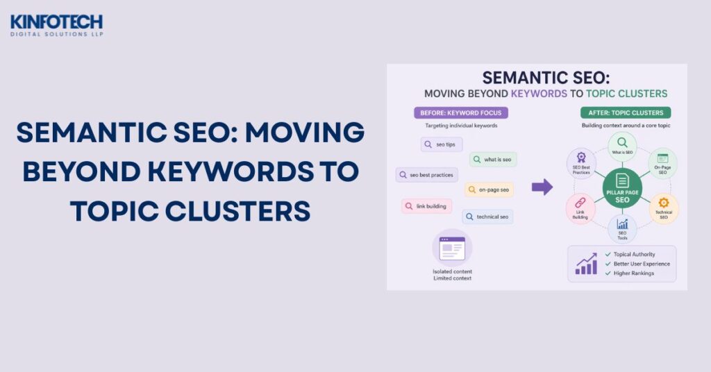 Semantic SEO: Moving Beyond Keywords to Topic Clusters